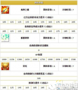 fgo茨木童子培养价值分析