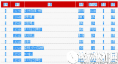 教你如何用WPS将网上信息转存为电子表格