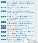 奇迹暖暖清凉舞裙高分搭配