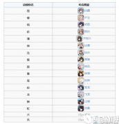 碧蓝航线日本船名称对照表