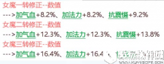 大话西游怎么才能当个好的男鬼