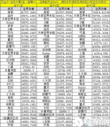 fgo英灵宝具伤害表一览