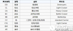 舰B碧蓝航线新手攻略 装备和阵容搭配轻巡篇CL
