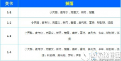 碧蓝航线捞船汇总表