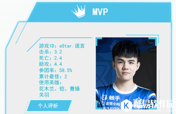 王者荣耀KPL季后赛第二周赛况 WF1:4惨败eStar