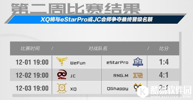 王者荣耀KPL季后赛第二周完美落幕 QG4:2XQ挺进决赛