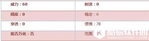 CF手游武器解析2