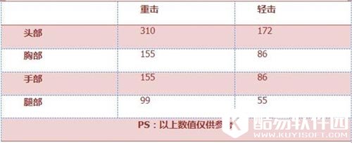 CF手游武器解析3