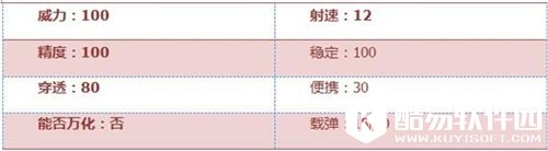 CF手游武器评测2