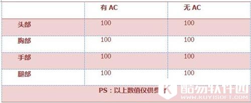 CF手游武器评测3