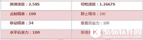 CF手游武器解析4