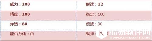 CF手游枪械解析3