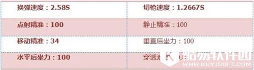 CF手游枪械解析5