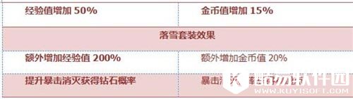 CF手游QAZ92落雪2