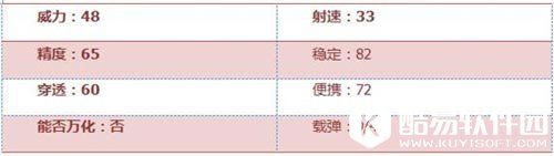 CF手游QAZ92落雪3