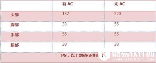 CF手游QAZ92落雪4