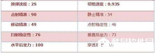 CF手游QAZ92落雪5