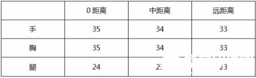 CF手游武器解析2