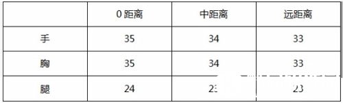 CF手游王者之影评测3