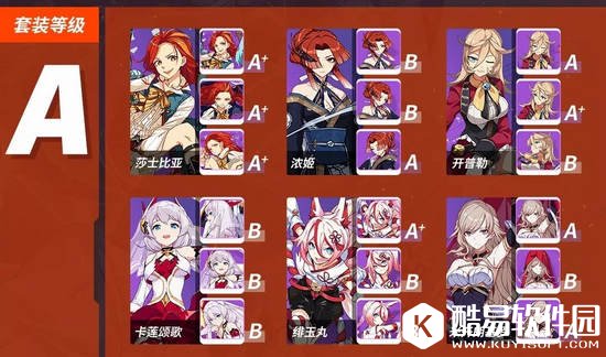 崩坏3圣痕排行榜2.9版本