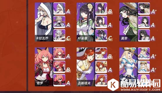 崩坏3圣痕排行榜2.9版本