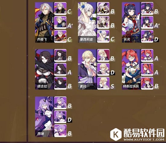 崩坏3圣痕排行榜2.9版本