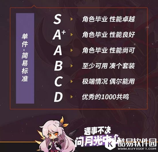 崩坏3圣痕排行榜2.9版本