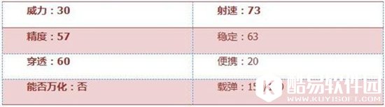 CF手游加特林-狼牙评测