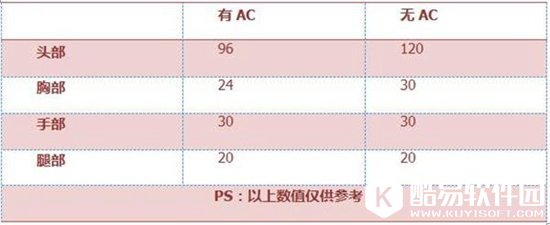 CF手游加特林-狼牙评测