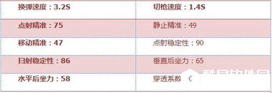 CF手游加特林-狼牙评测