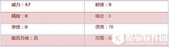 CF手游激光短刃巧克力评测