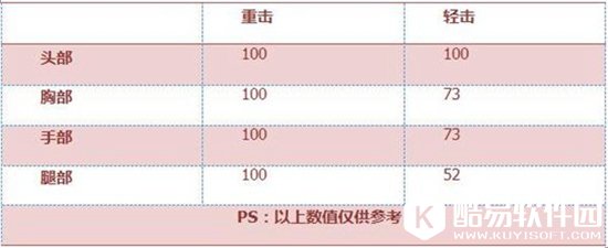 CF手游激光短刃巧克力评测