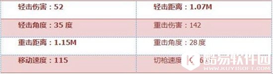 CF手游激光短刃巧克力评测