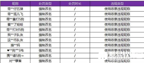 王者荣耀违规昵称