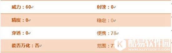 CF手游手斧火鹰评测