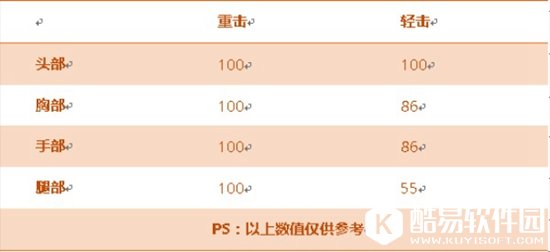 CF手游手斧火鹰评测