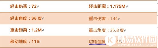 CF手游手斧火鹰评测