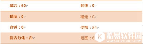 CF手游水晶宝珠