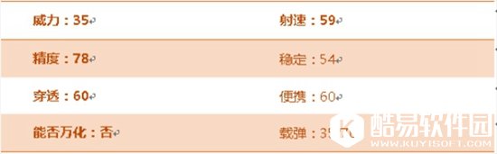 CF手游AK47-B评测