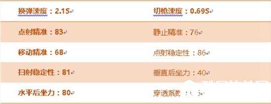 CF手游AK47-B评测