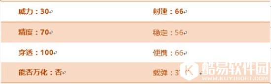 CF手游M4A1-冰封评测