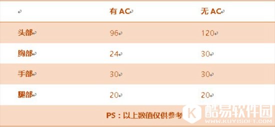 CF手游M4A1-冰封评测