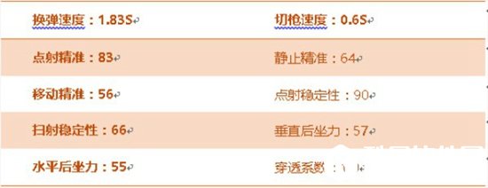 CF手游M4A1-冰封评测
