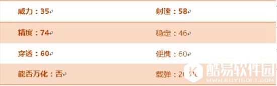 CF手游FN FAL评测