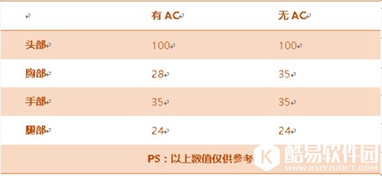 CF手游FN FAL评测