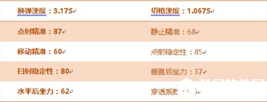 CF手游FN FAL评测