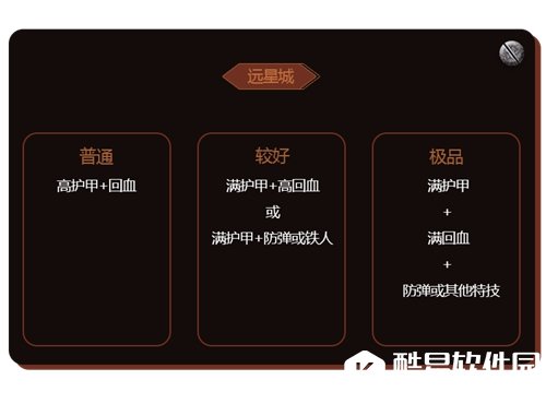 明日之后远星城