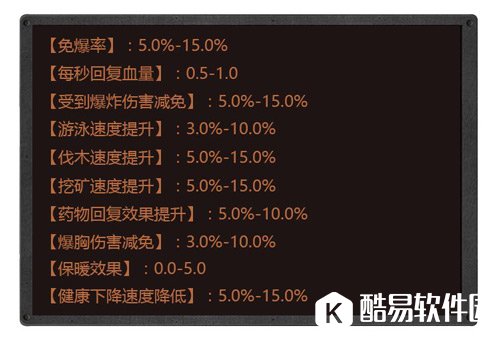 明日之后护甲属性