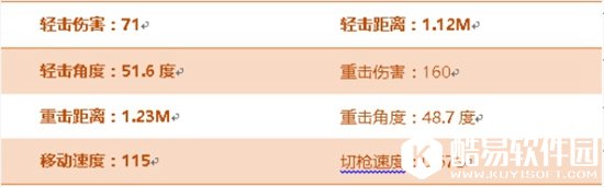 CF手游尼泊尔冰封评测