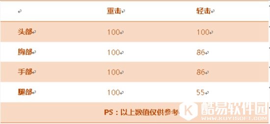 CF手游手斧蓝水晶评测